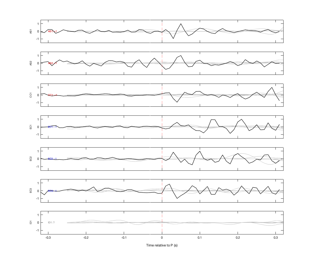 Waveforms