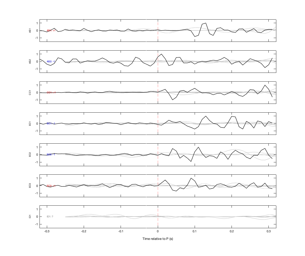 Waveforms