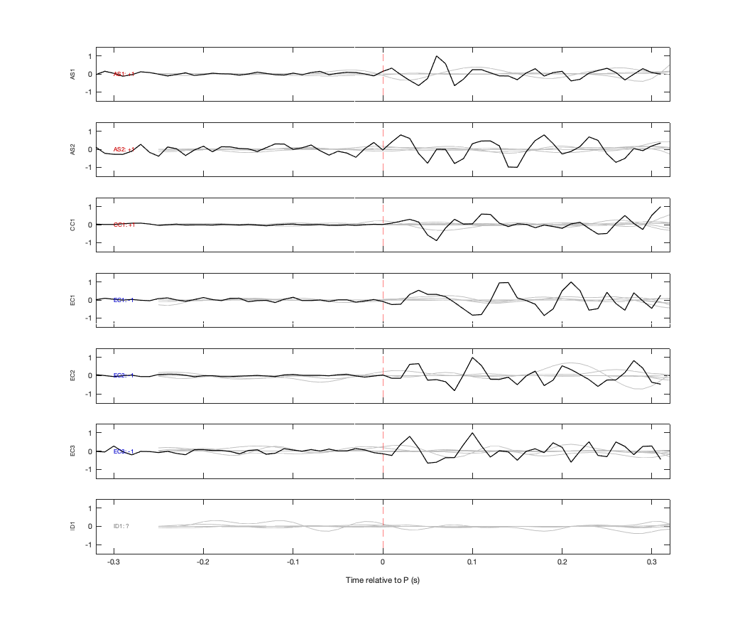 Waveforms