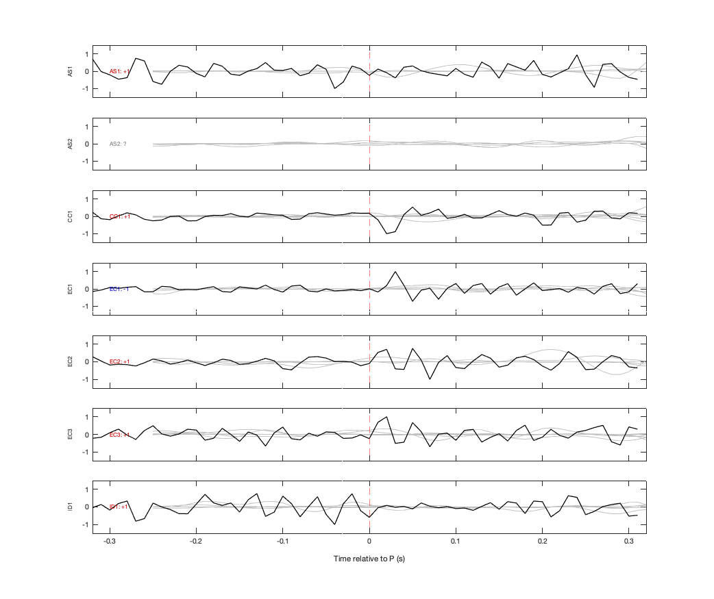 Waveforms