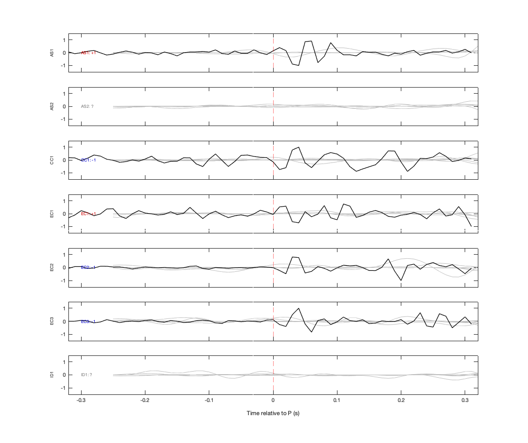 Waveforms