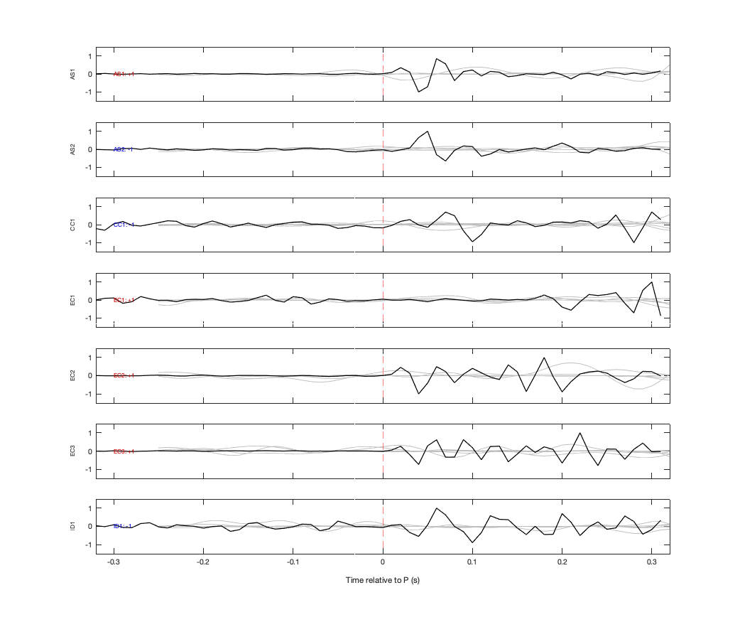 Waveforms