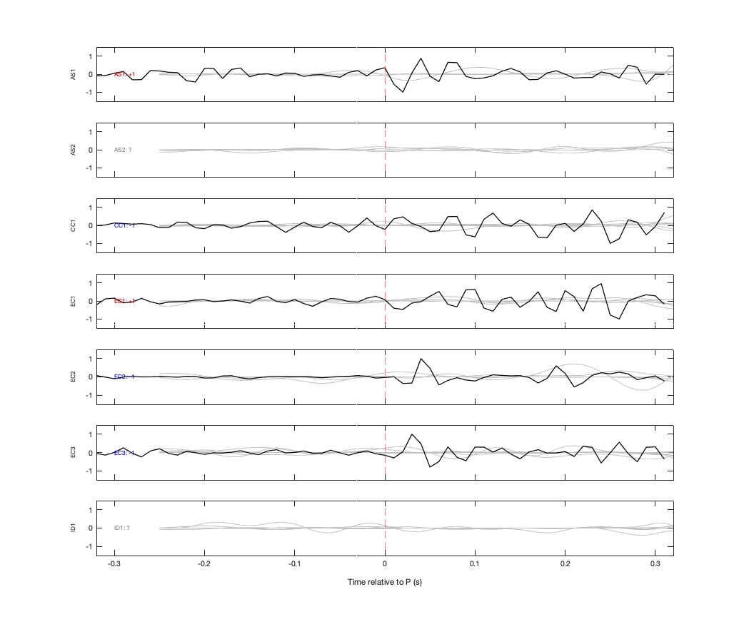 Waveforms