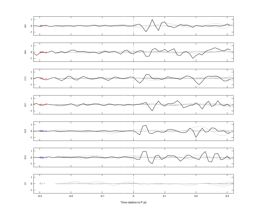 Waveforms