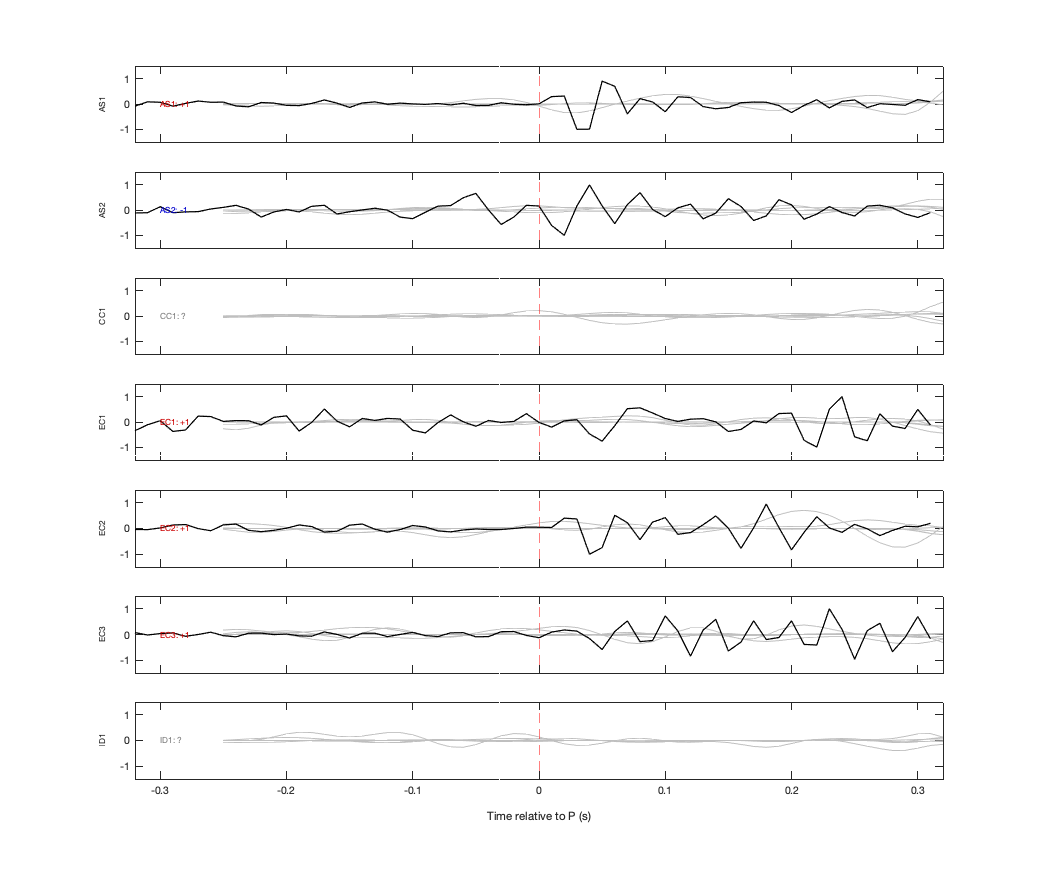 Waveforms