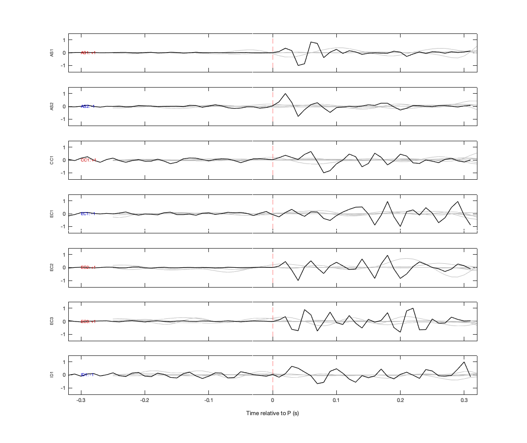 Waveforms