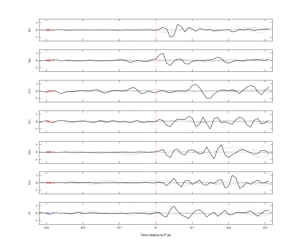 Waveforms