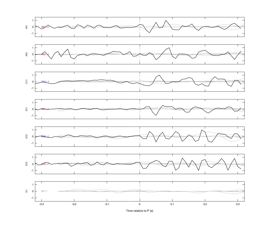Waveforms