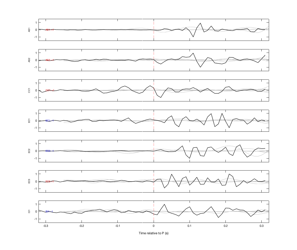 Waveforms