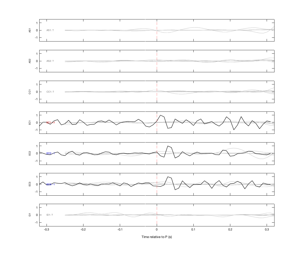 Waveforms