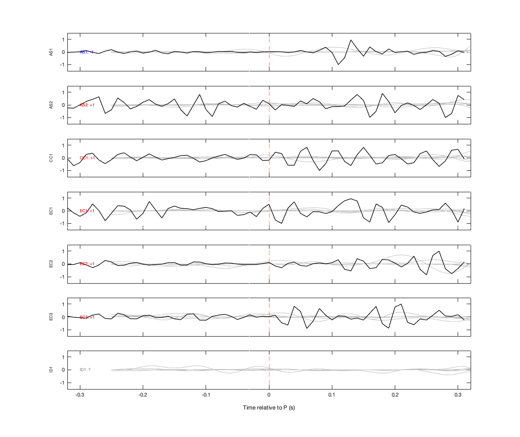 Waveforms