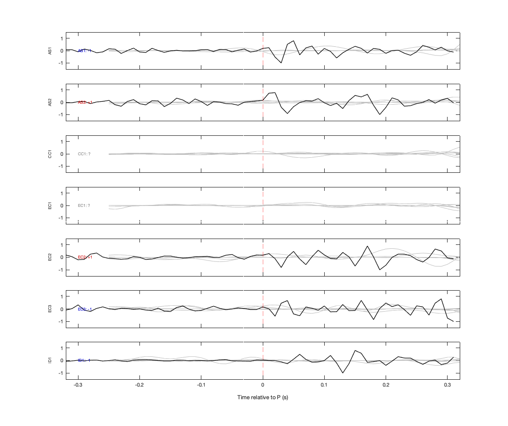 Waveforms