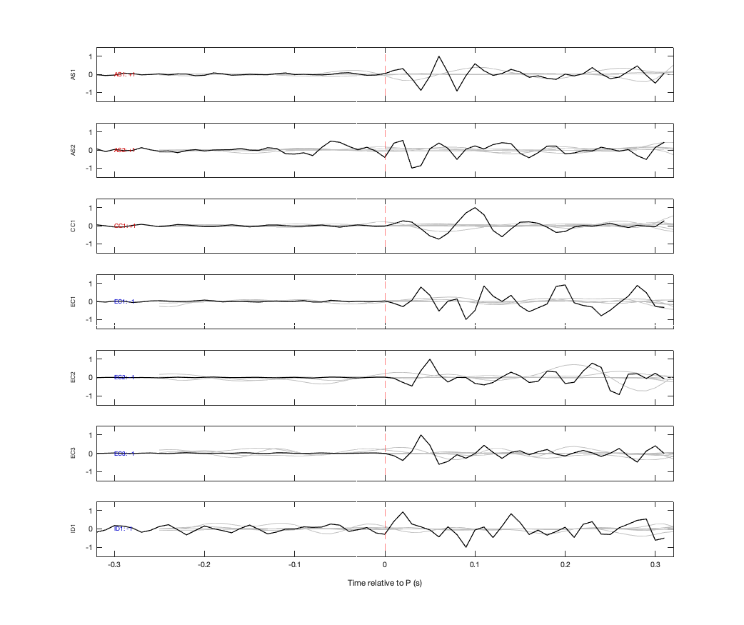 Waveforms