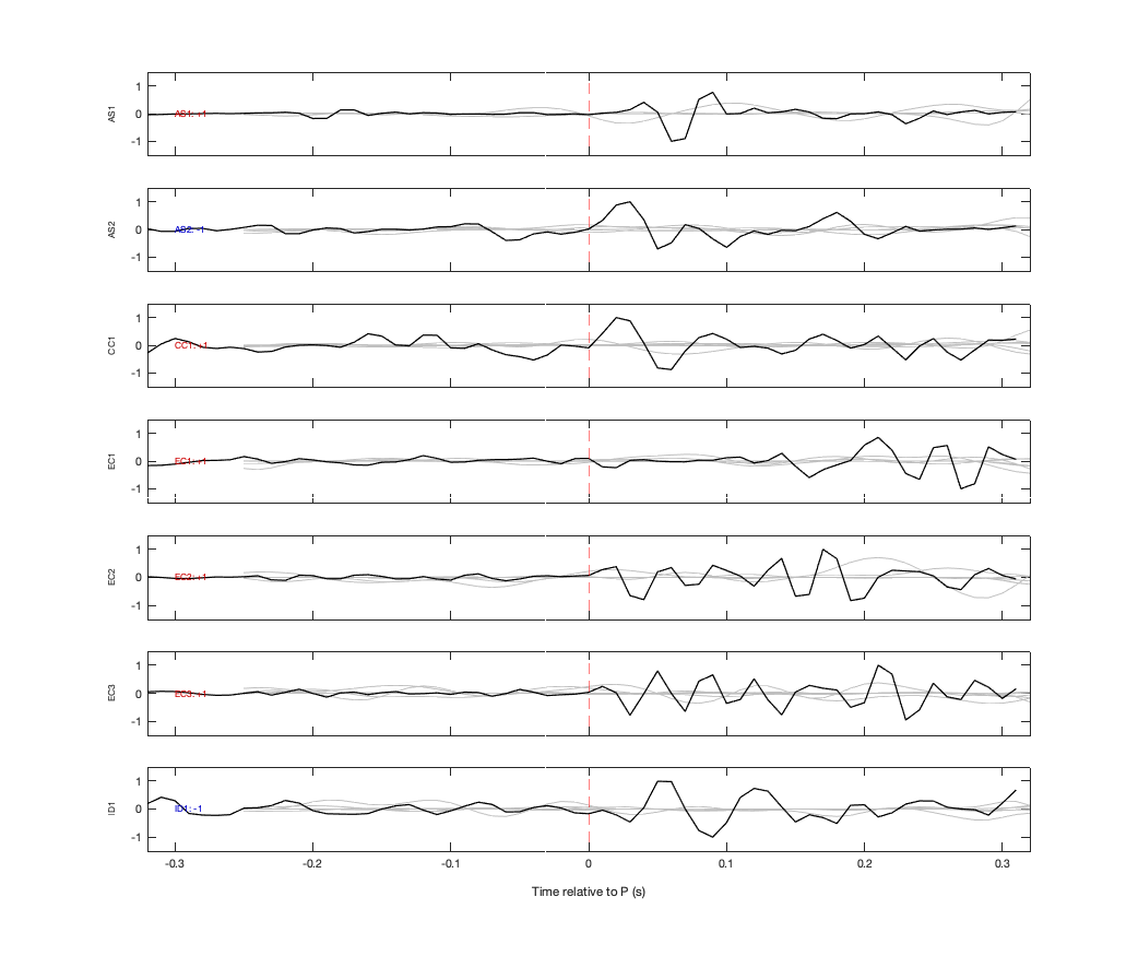 Waveforms