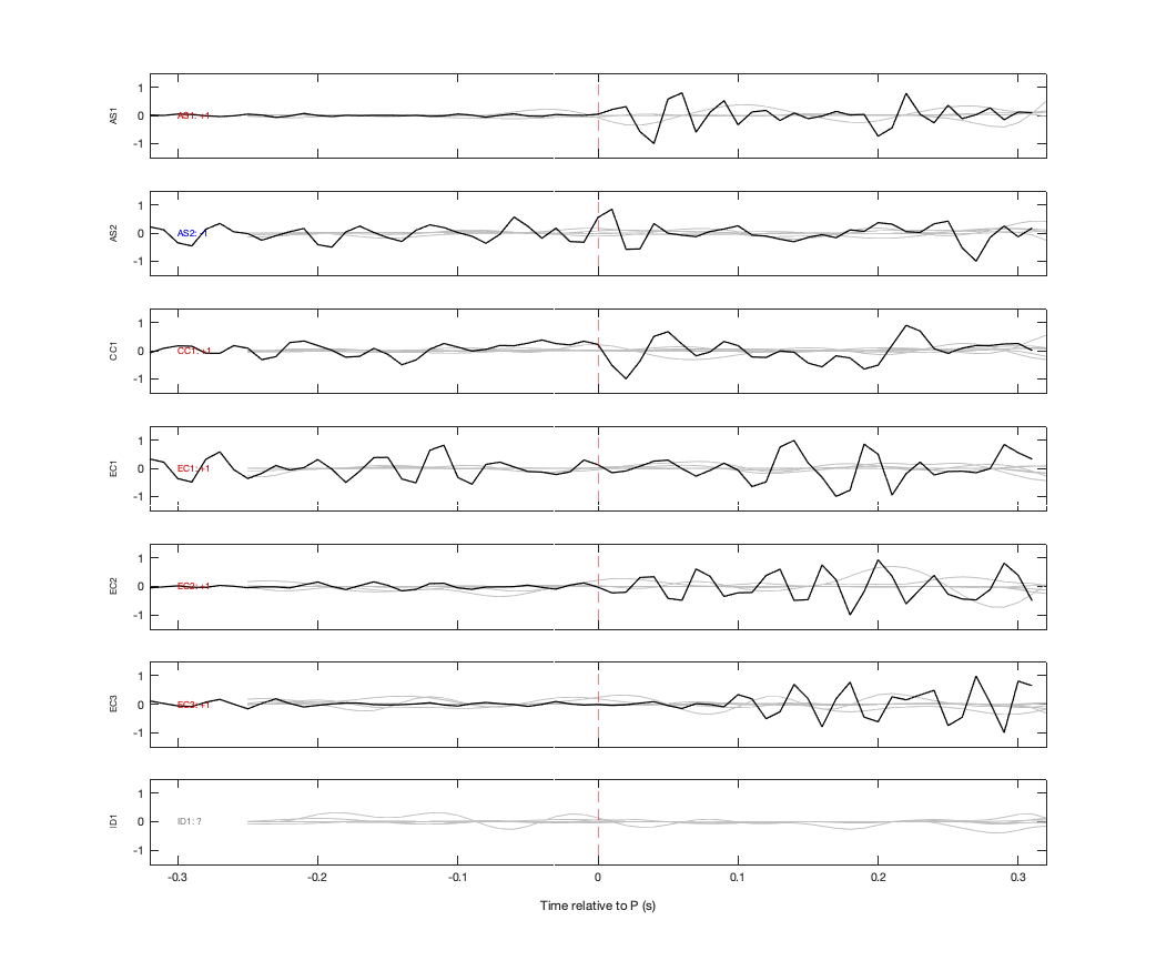 Waveforms