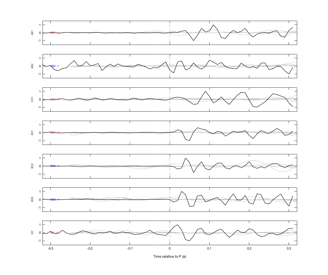 Waveforms