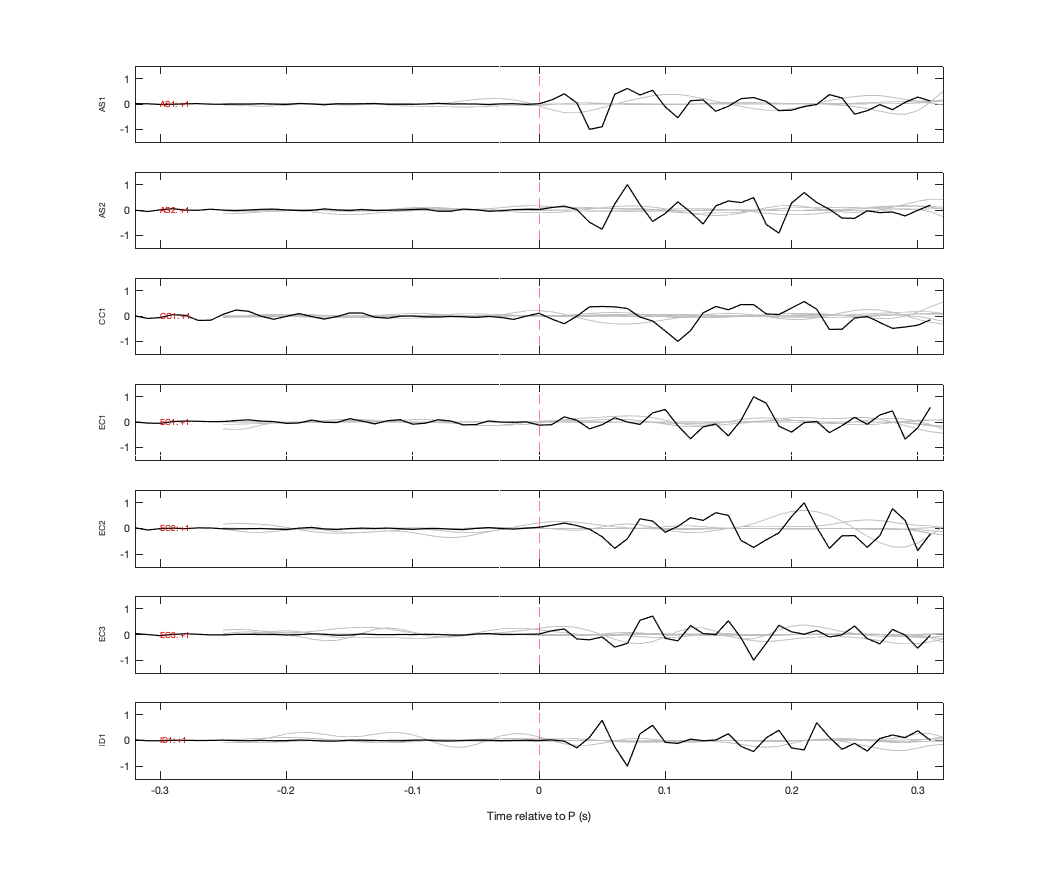 Waveforms