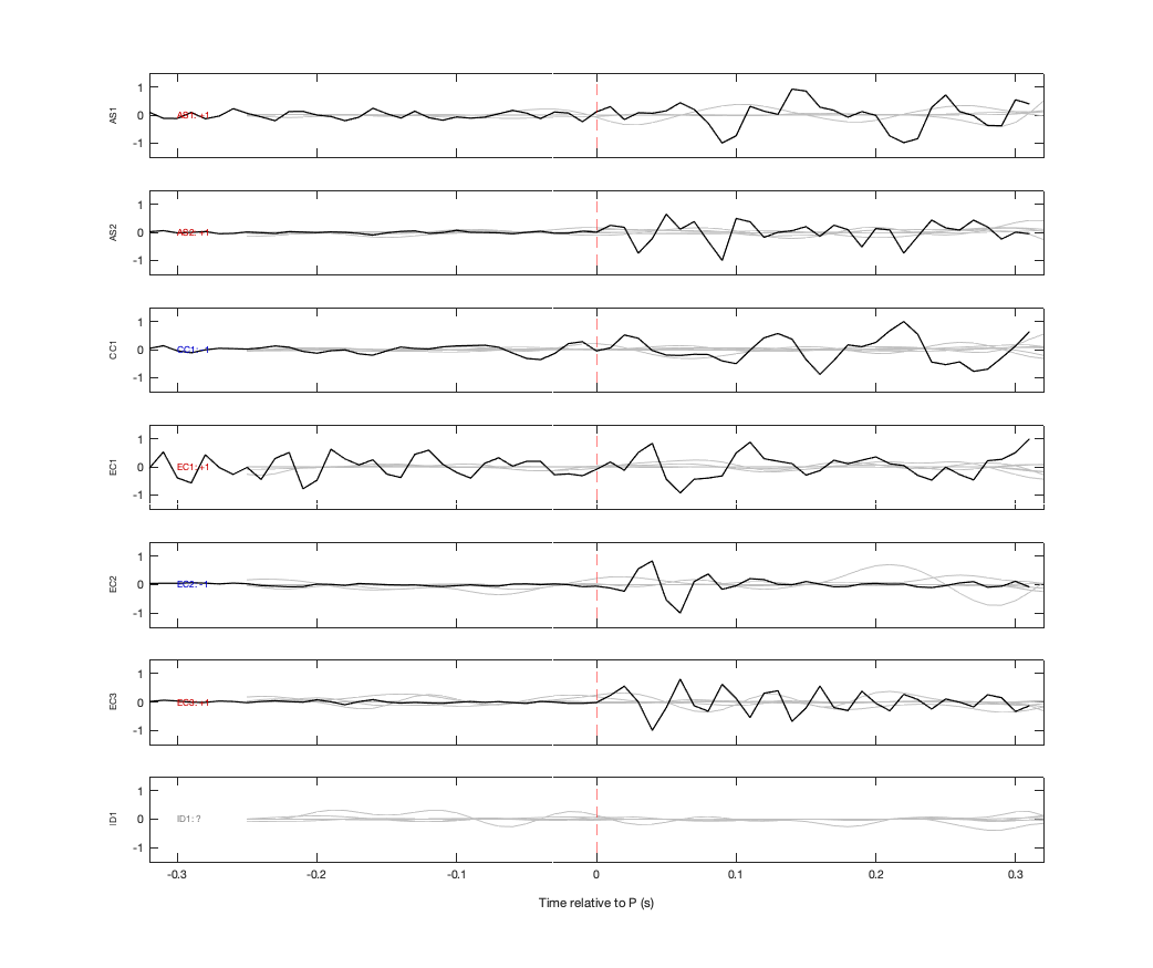 Waveforms