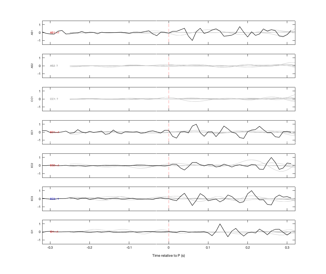 Waveforms