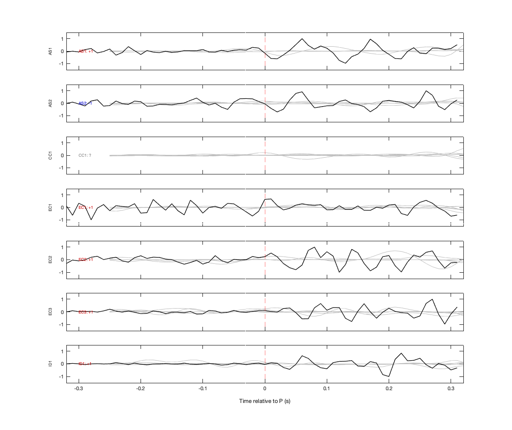 Waveforms