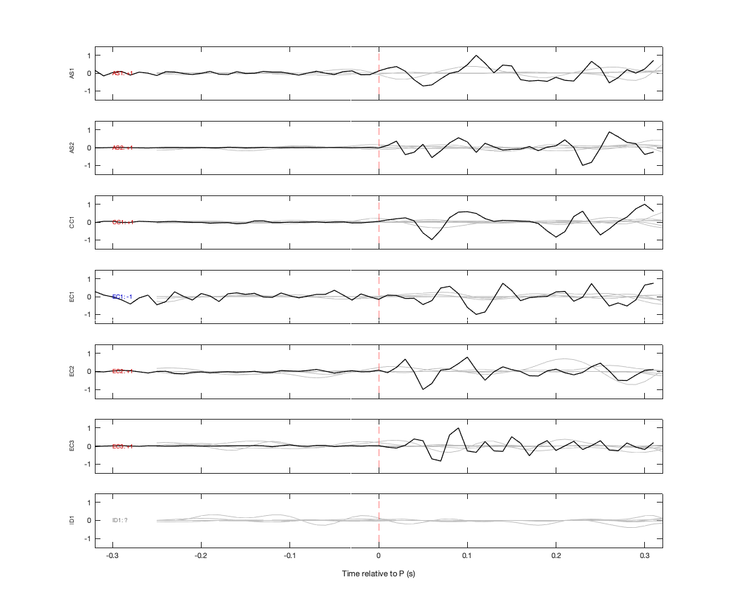 Waveforms