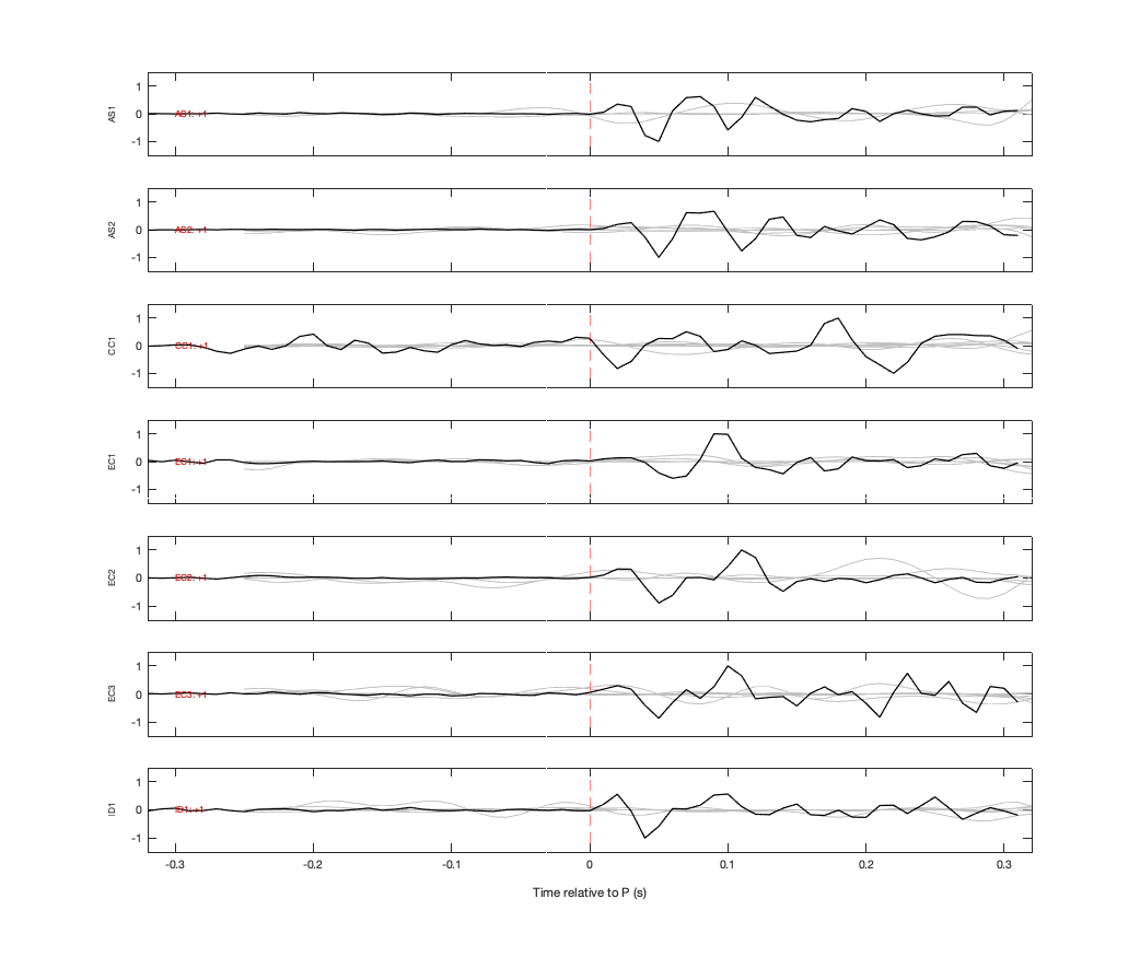 Waveforms