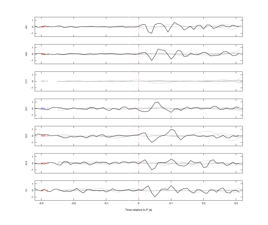 Waveforms