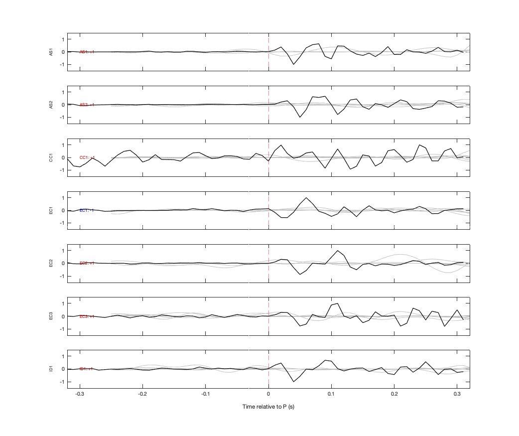 Waveforms