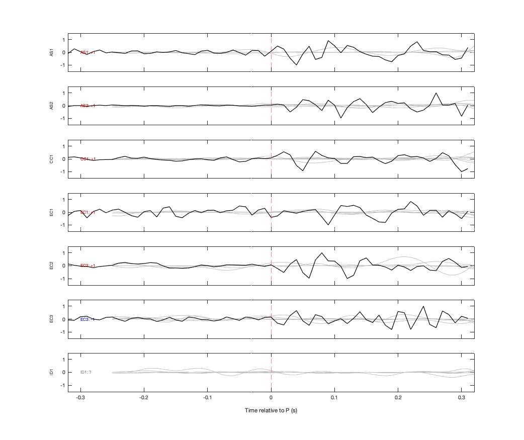 Waveforms