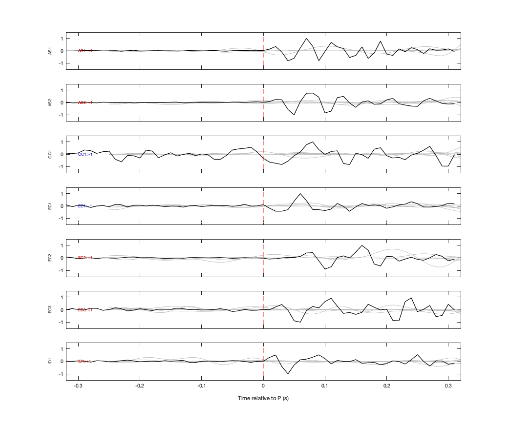 Waveforms