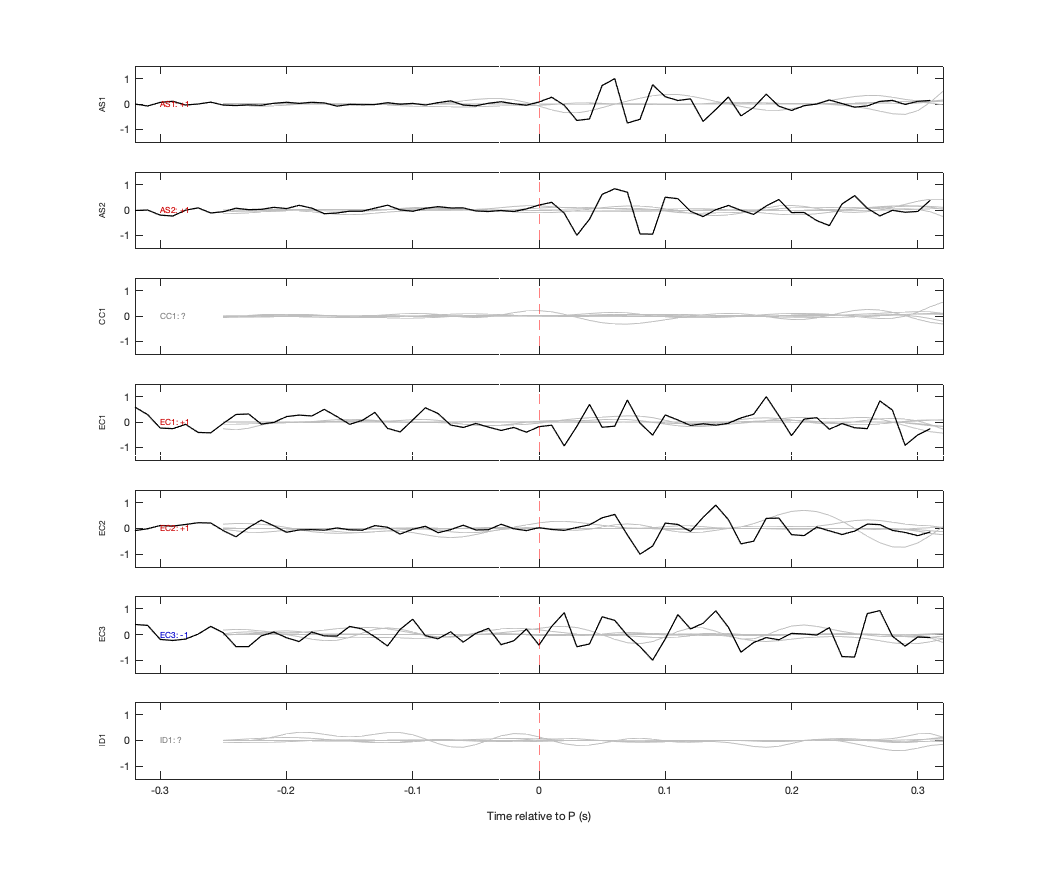 Waveforms