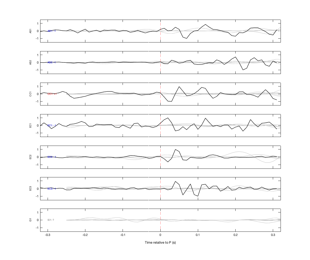Waveforms