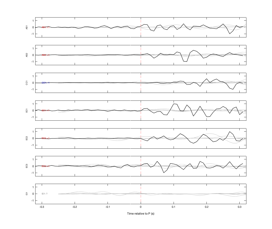 Waveforms