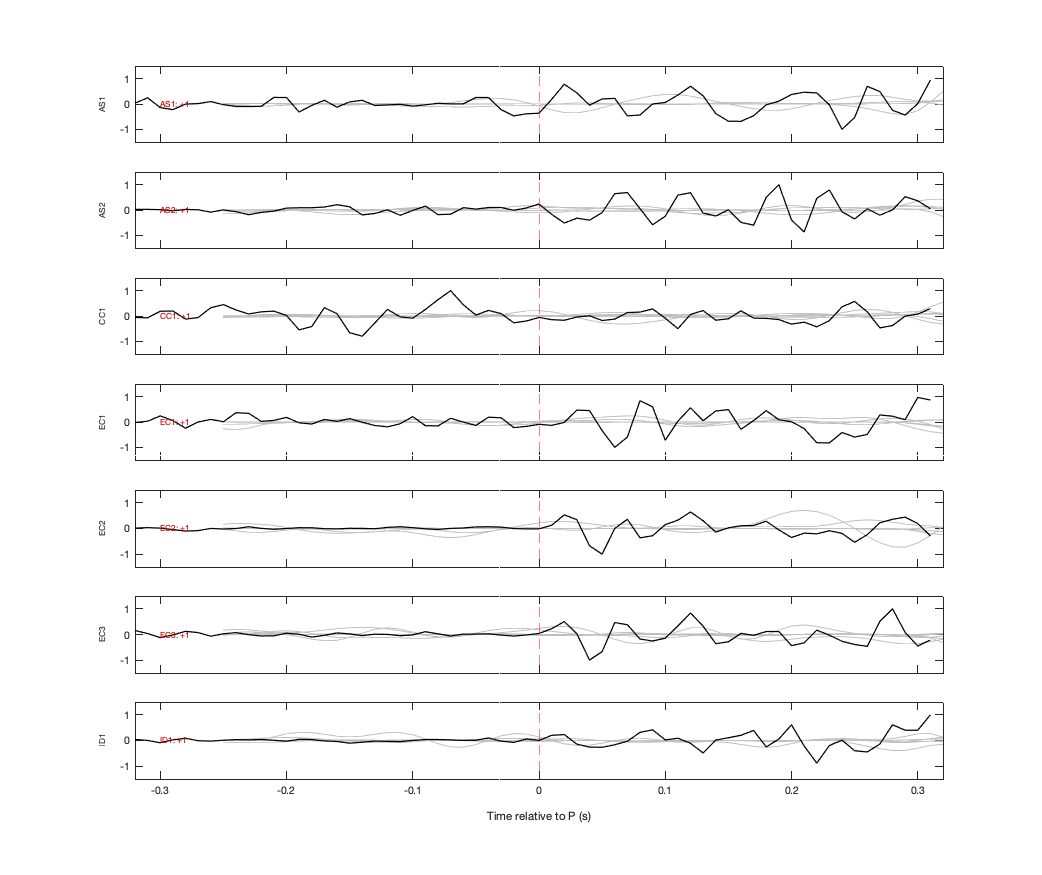 Waveforms