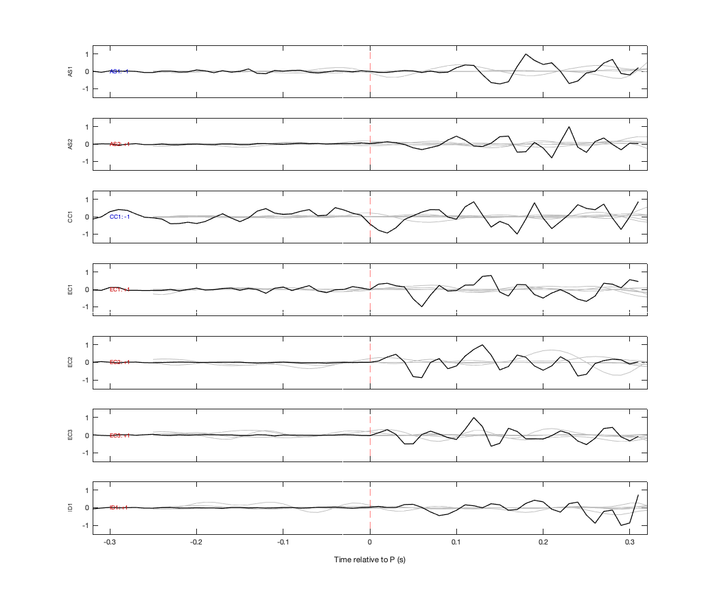 Waveforms