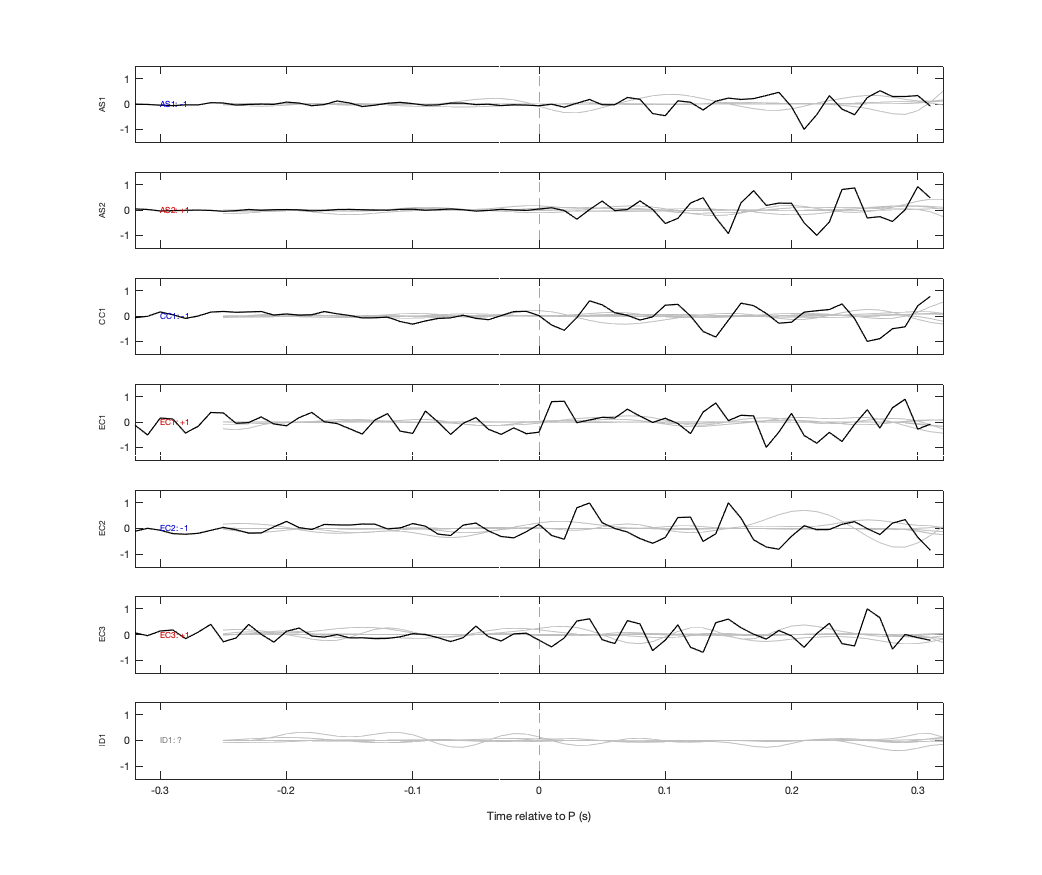 Waveforms