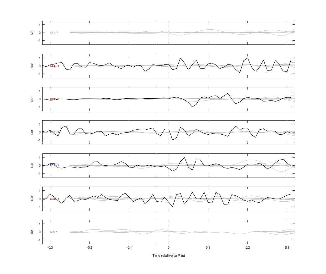 Waveforms