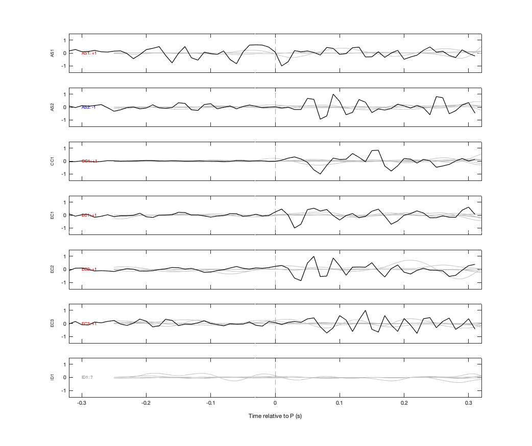 Waveforms
