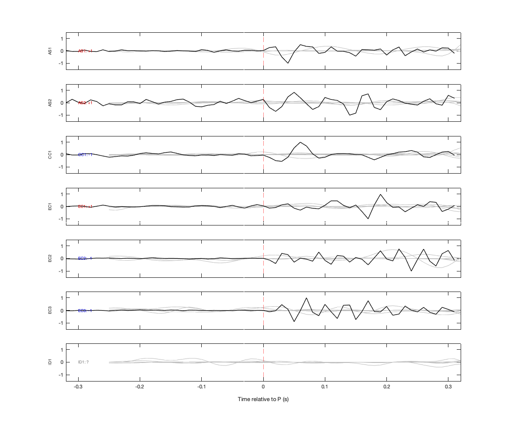 Waveforms