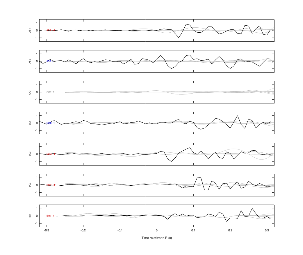Waveforms
