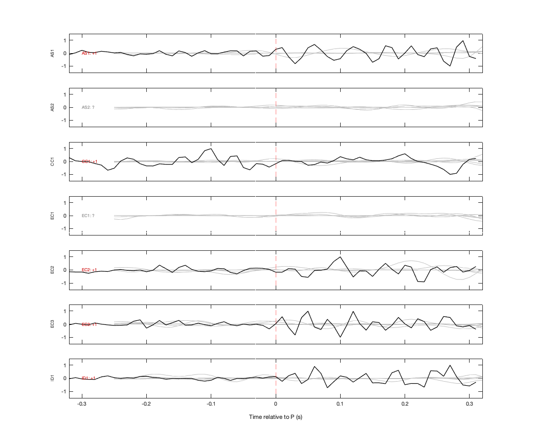 Waveforms
