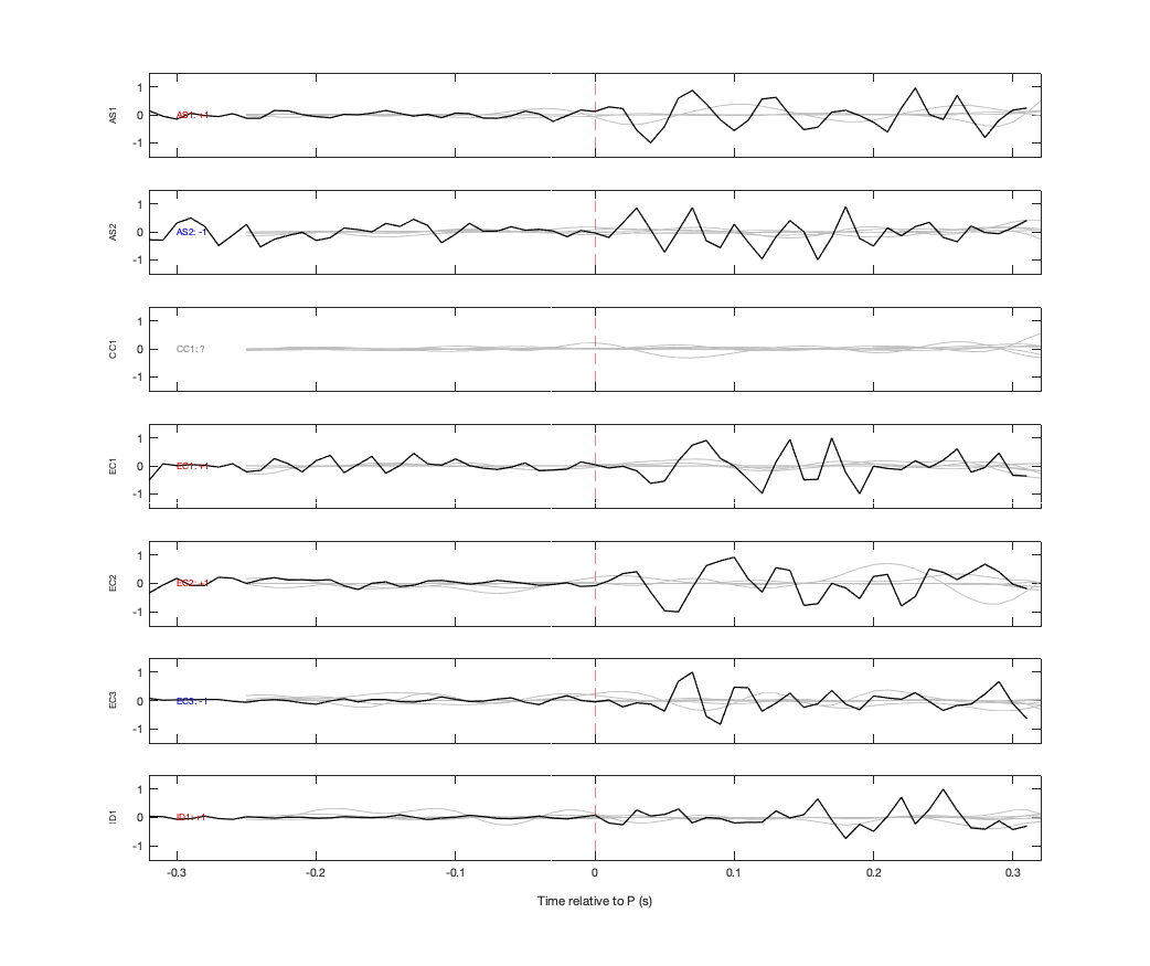 Waveforms