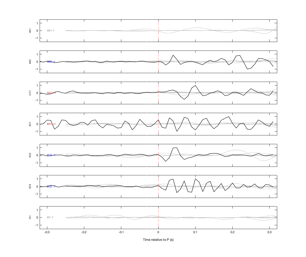 Waveforms