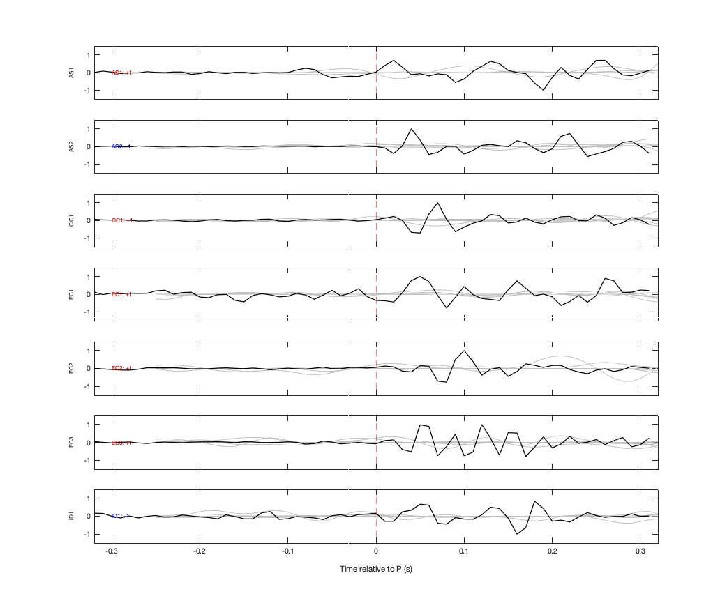 Waveforms