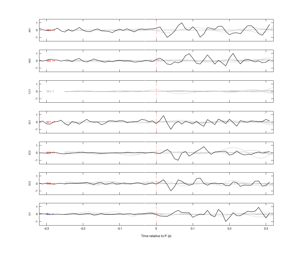 Waveforms