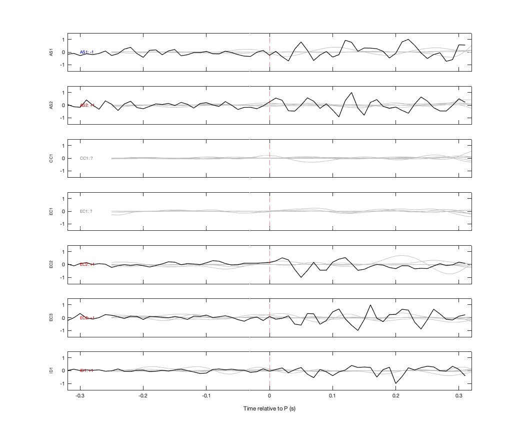 Waveforms