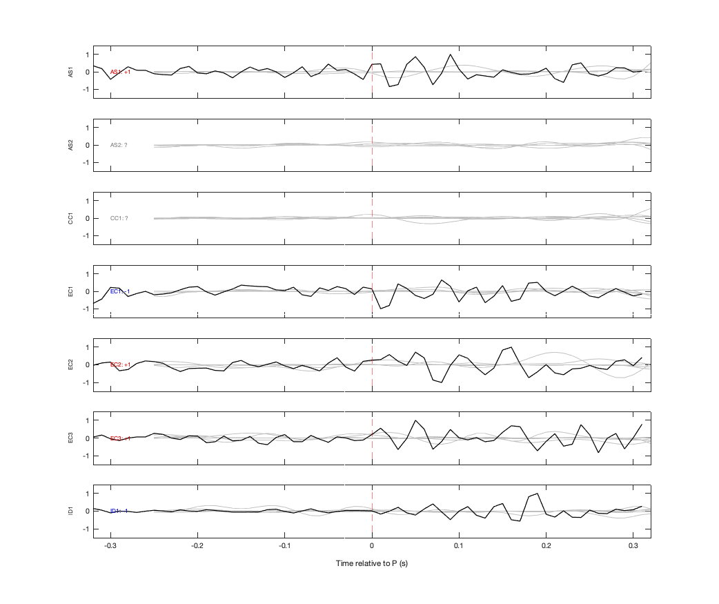 Waveforms