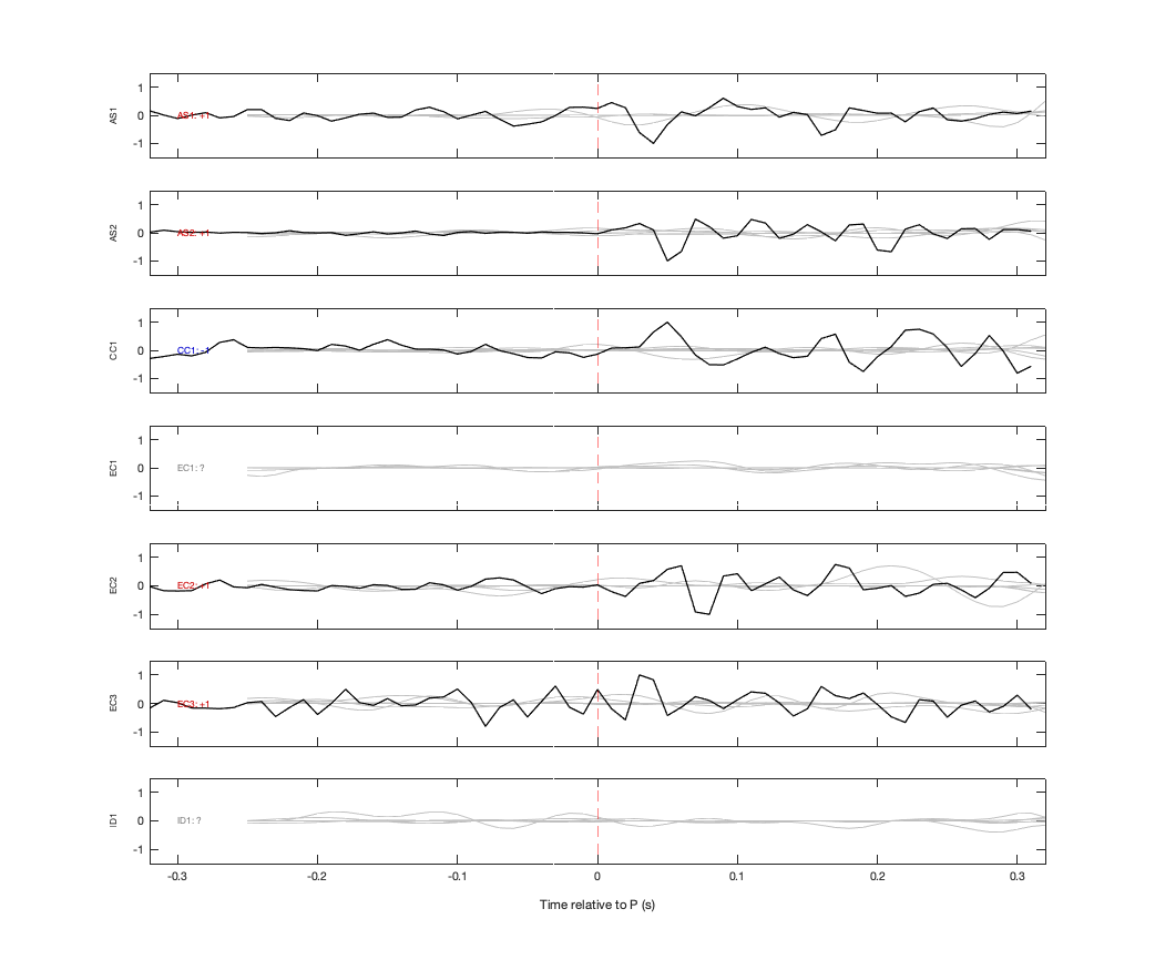 Waveforms