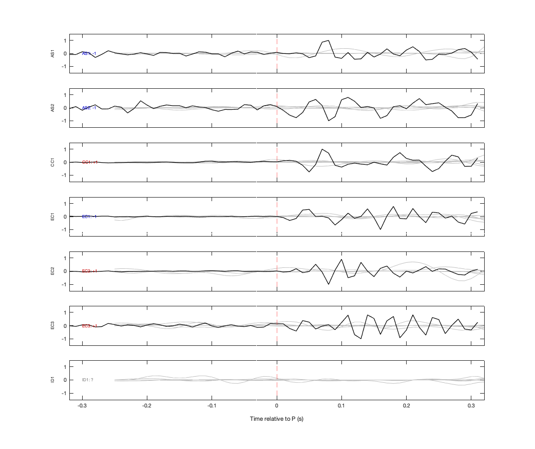 Waveforms