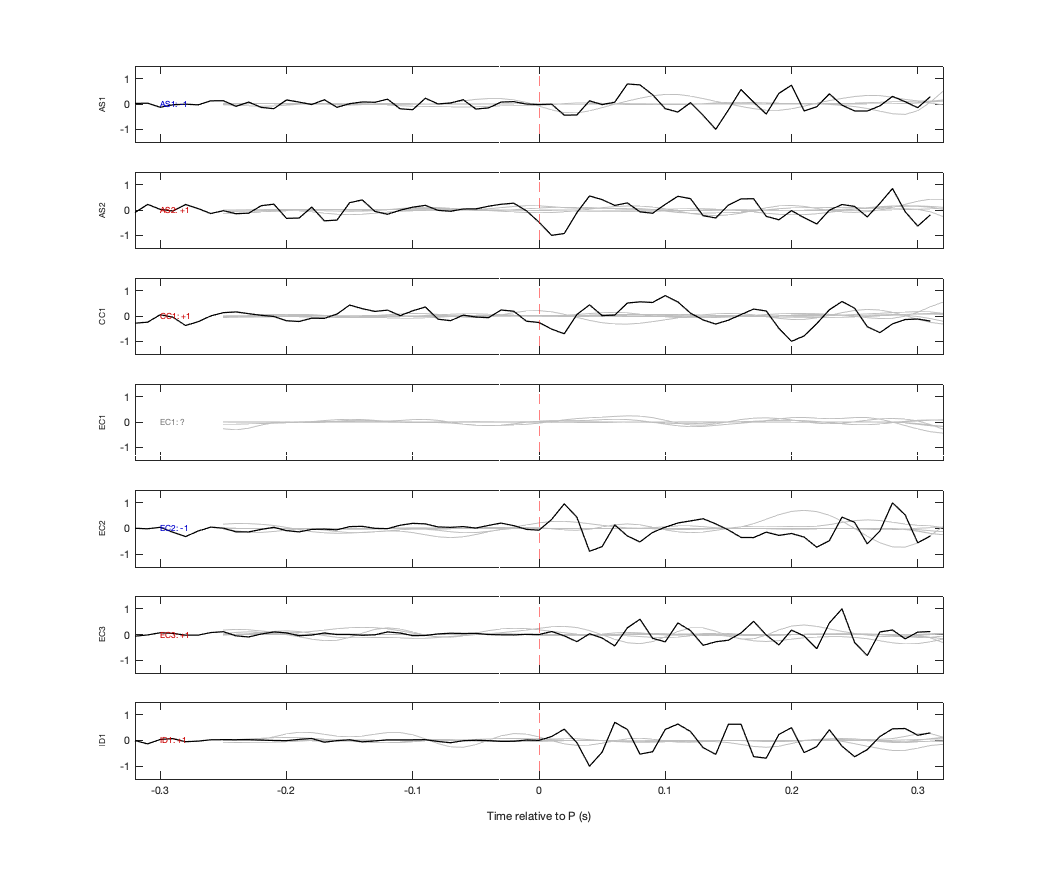Waveforms